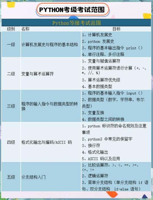 Python编程规范有哪些具体要求？