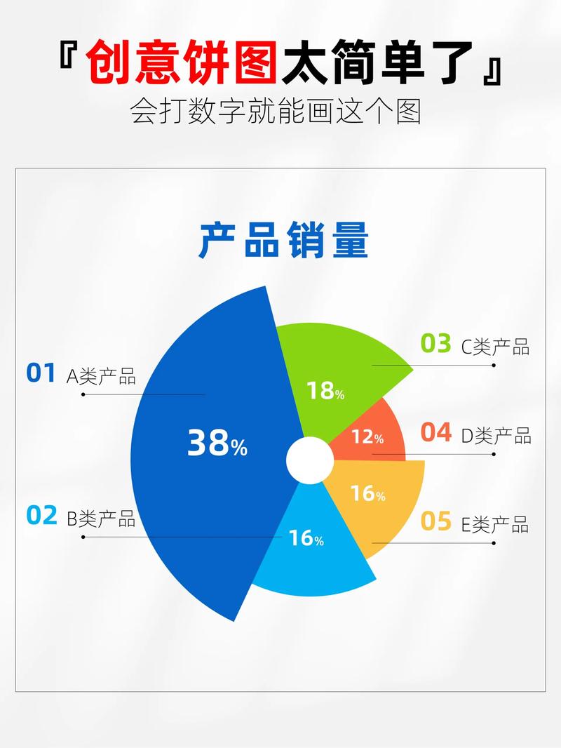 如何用JavaScript和canvas绘制一个长尾词的饼状图？