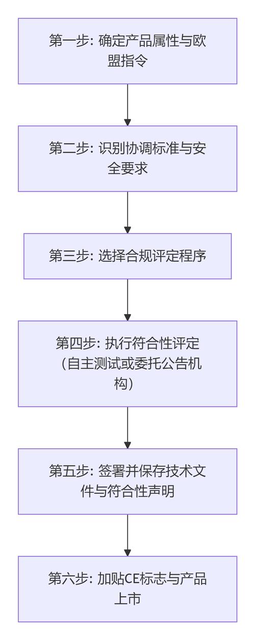 在所有测试完成后，使用哪个RSpec钩子执行清理任务？