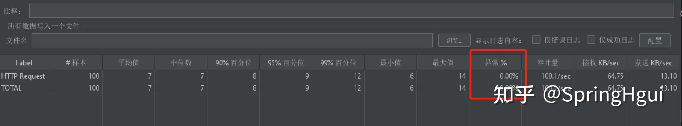 Asp.Net Core 7 Preview 4限流中间件新特性有哪些详解？
