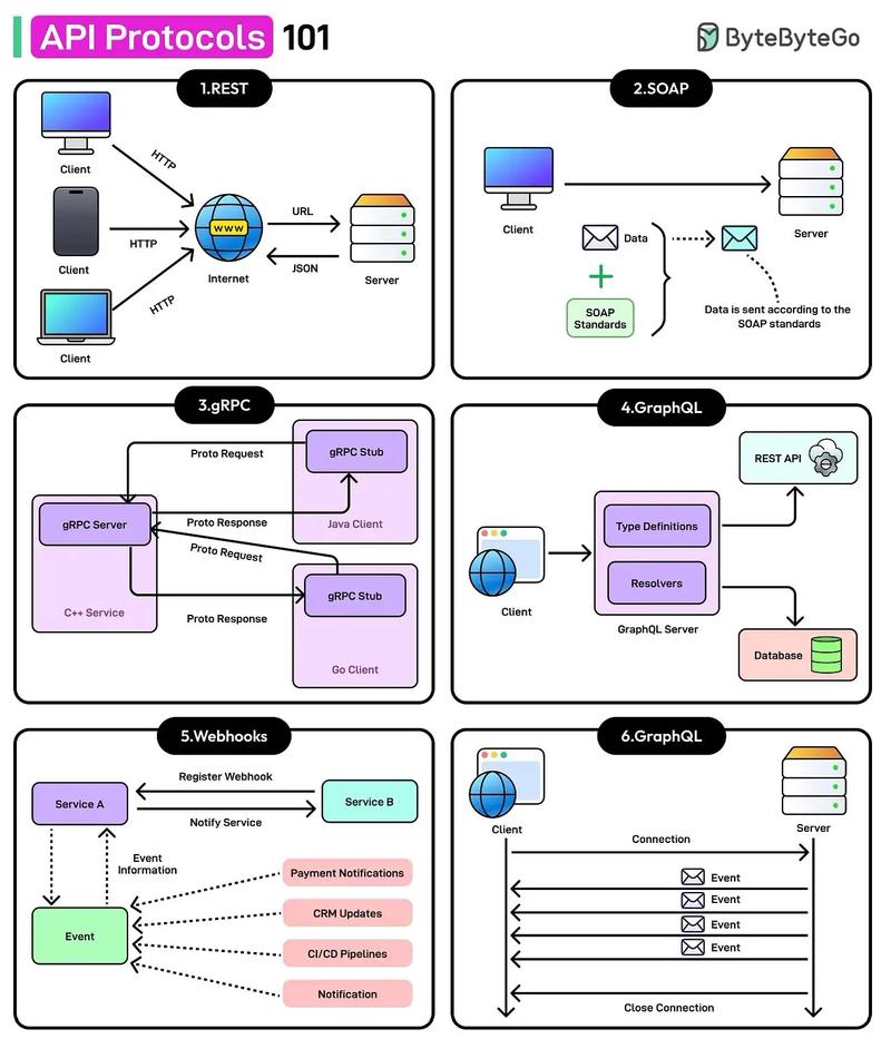 Java如何实现socket通讯并解决相关问题？