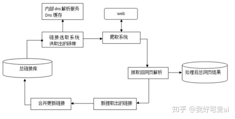 百度蜘蛛如何实现智能抓取和精准索引？