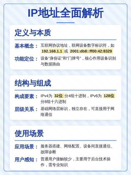 解析IP与域名有何本质区别及其在互联网应用中的重要性体现在哪些方面？