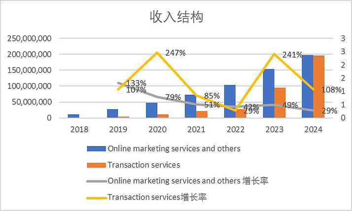 网络推广需要投入多少资金才能达到预期效果？