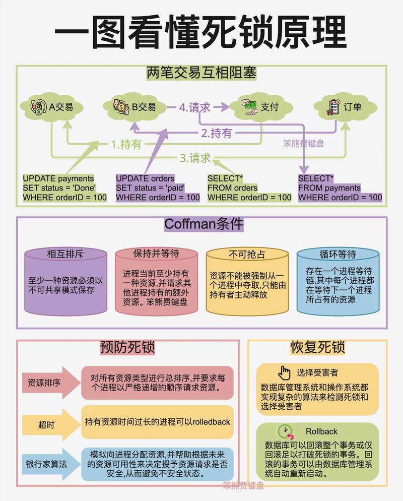 如何有效破解Java线程阻塞与死锁的复杂难题？
