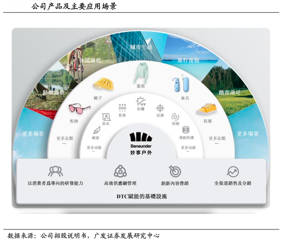 如何根据需求匹配框架，实现高效开发？