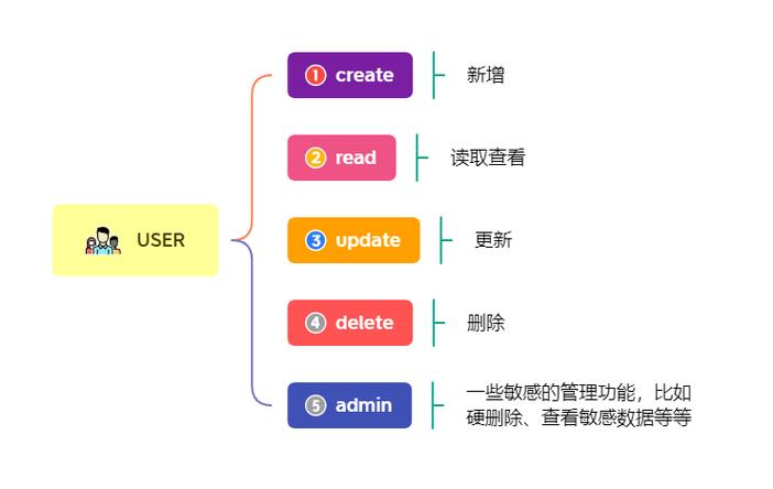 Spring和Shiro结合时，如何正确加载权限表达式？