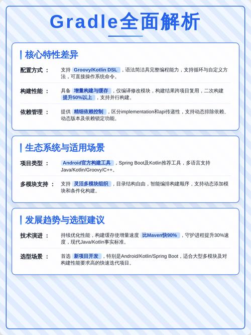 gradle和maven有哪些显著区别和各自适用场景？