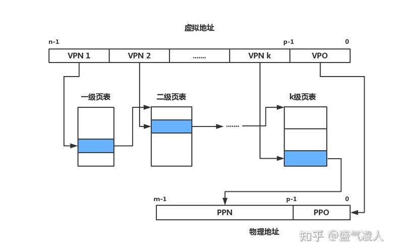 内存分页机制如何实现虚拟地址到物理地址的映射？
