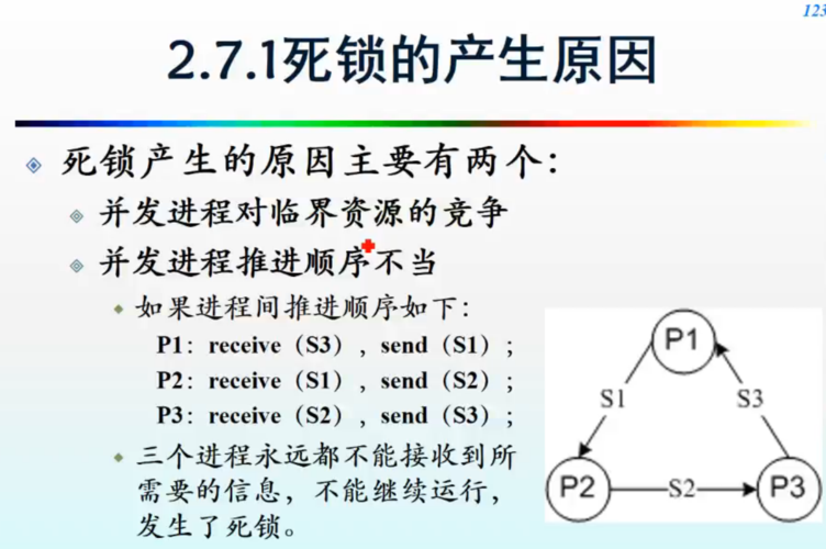 昨天同事在优化加锁策略时，为何出现了死锁现象？