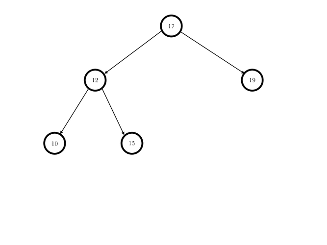 C++ STL map容器如何实现高效键值对存储与查询，并支持动态扩展与迭代访问？