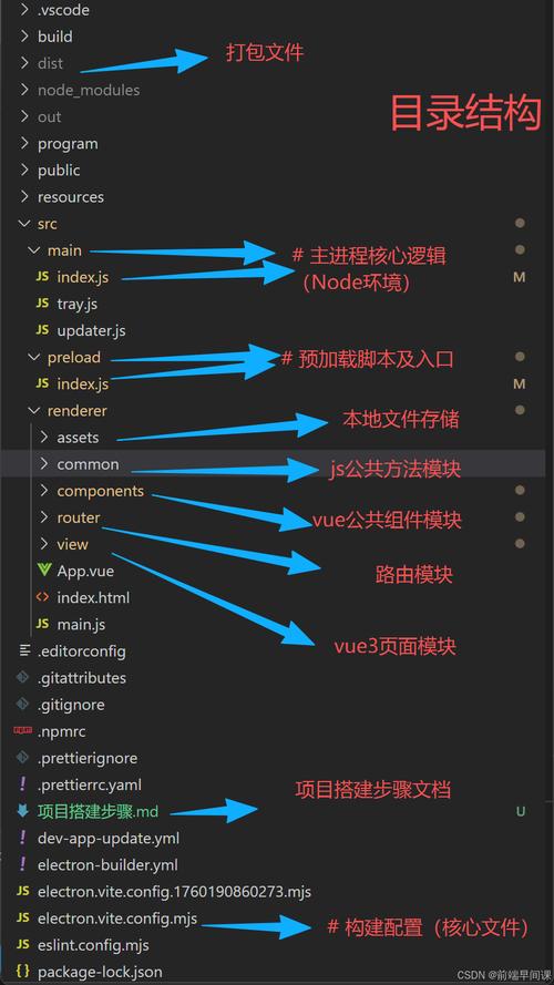 Electron Vue 打包桌面应用具体操作步骤是怎样的？