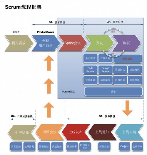 Scrum与DSDM在项目管理中本质区别是什么？