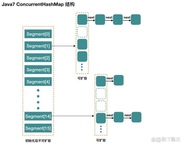 如何运用JDK1.8的ConcurrentHashMap及其在多线程场景下的高效应用？