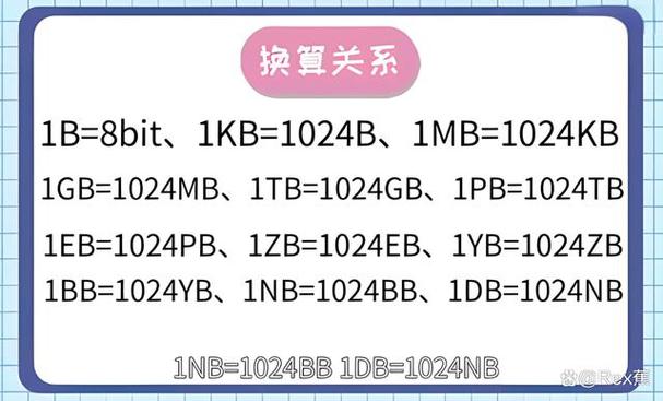 如何将KB值在VB.NET中准确转换为MB？