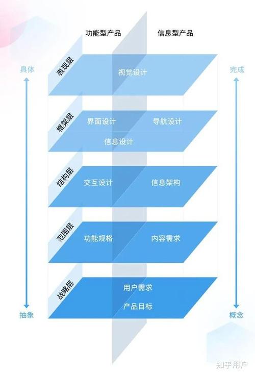 如何通过优化技术，实现提升用户体验的最佳效果？
