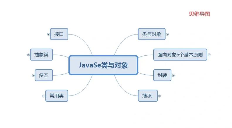 如何详细解释Java内部类中方法的正确定义方法？