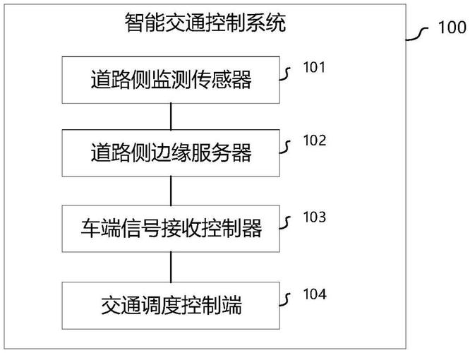 如何利用WebMan技术构建智能交通系统？