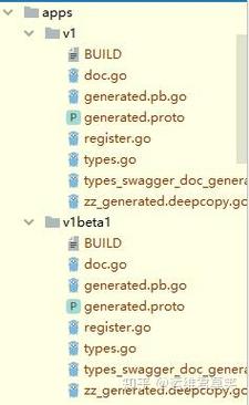 What is the definition of API Schema in Kubernetes?