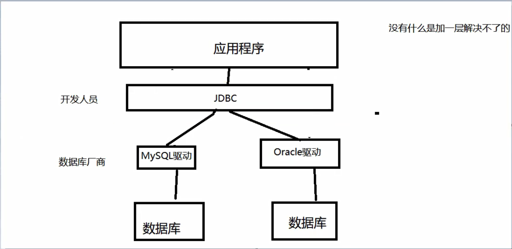 JDBC连接数据库的具体步骤是怎样的？