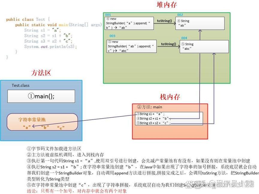 .NET中string与StringBuilder在字符串拼接上，哪种方法更高效？