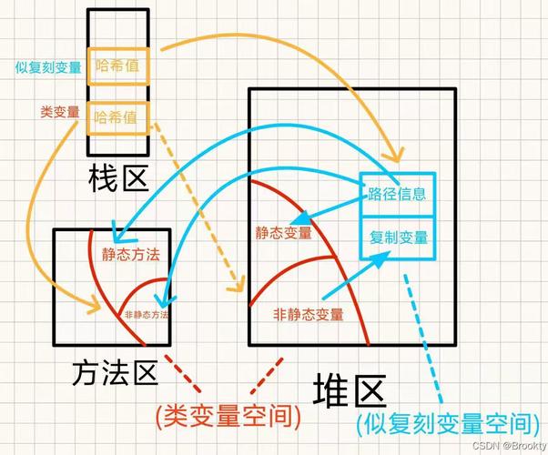 Java包装类缓存机制是如何在实例详解中体现的？