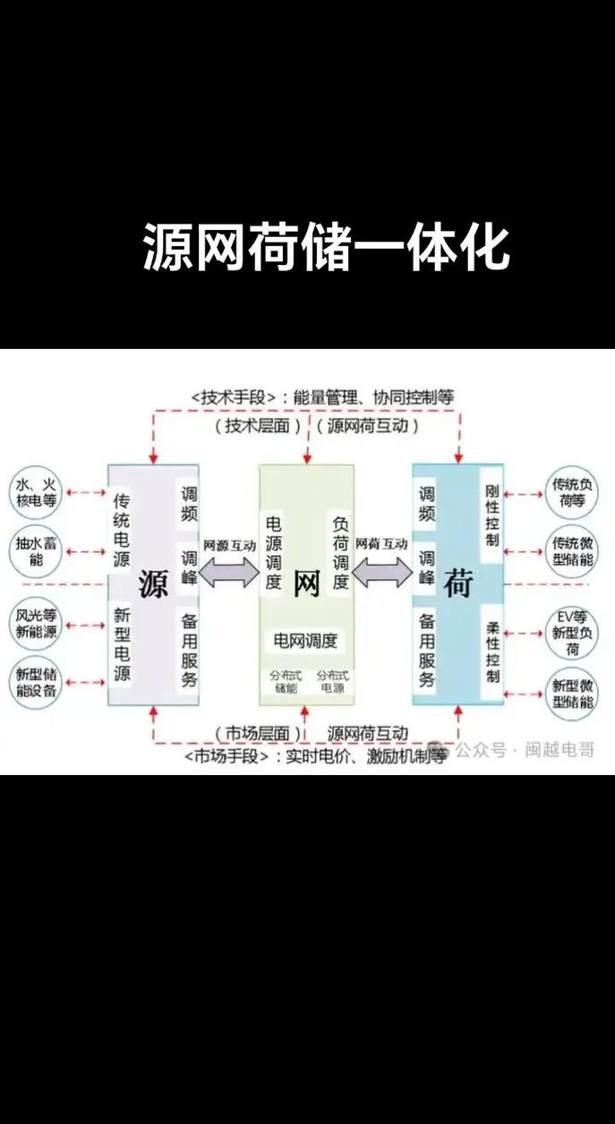 网络游戏数据库有哪些具体作用和意义？