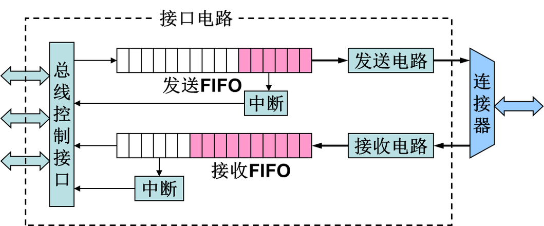 DTO数据传输对象是什么？在软件开发中如何使用它来优化数据传递？