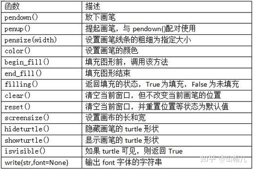 如何掌握Python算法中的常用技巧及高效利用内置库？
