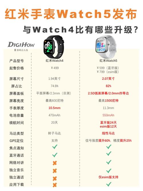 Silverlight 5 Beta版有哪些亮点功能提前看？