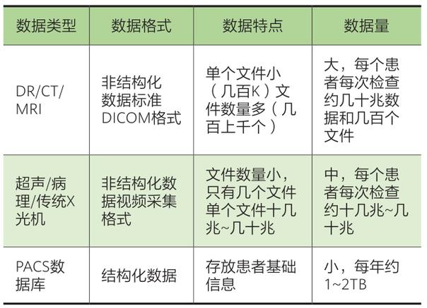 C医院PACS系统中的Dicom通讯如何实现高效稳定运行？