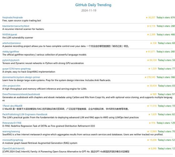 GitHub上有哪些值得推荐的Python项目？