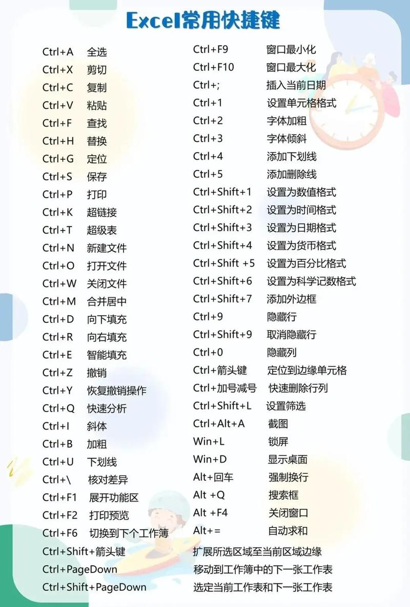 PyCharm中快捷键汇总及设置技巧有哪些？