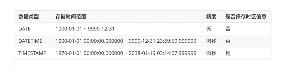 MySQL时间戳精度问题导致惨案，如何深入剖析？
