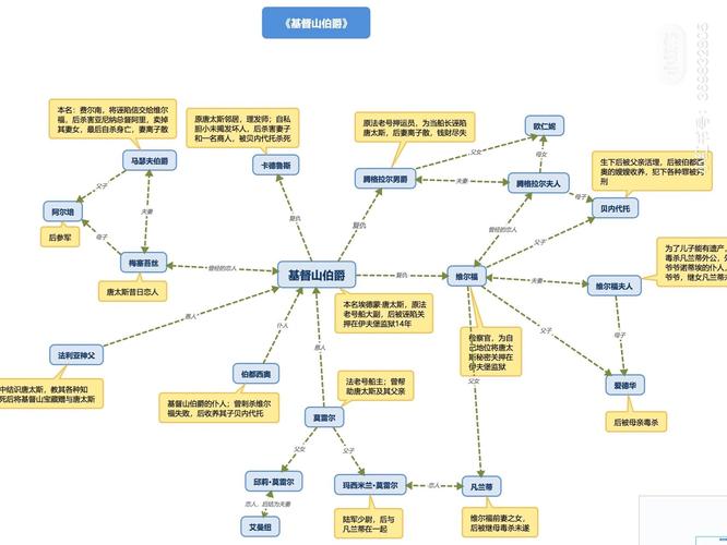 如何用Python的network模块绘制电影角色关系图谱？