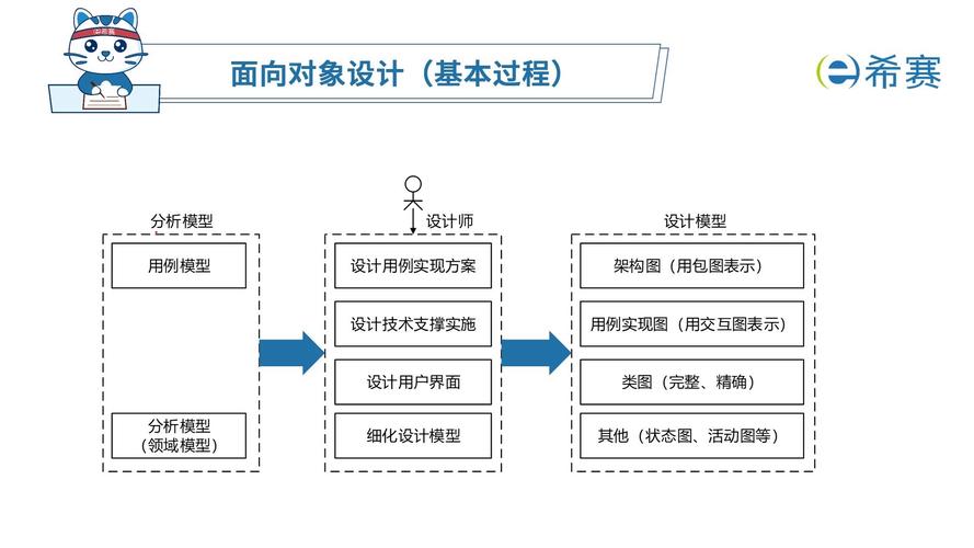 PHP面向对象构造方法和析构方法如何深入理解与应用？