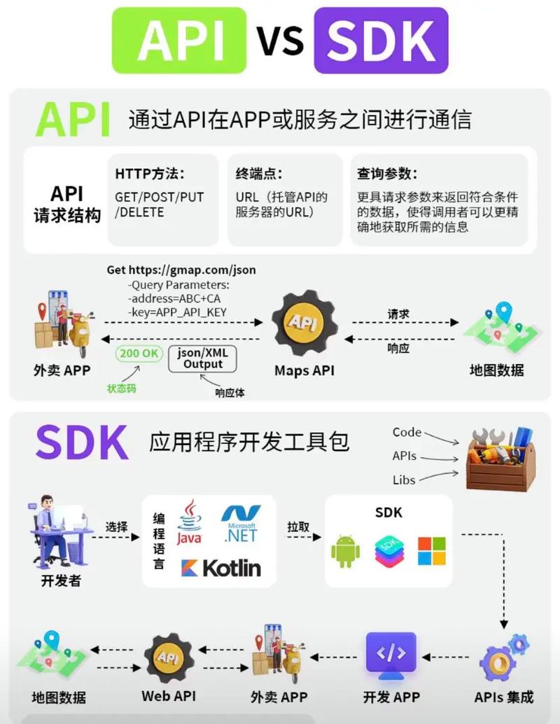 如何通过AWX实现Ansible与API的高效通信？