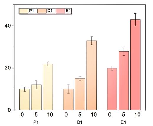 如何将Net绘制的柱形图改写为长尾词？