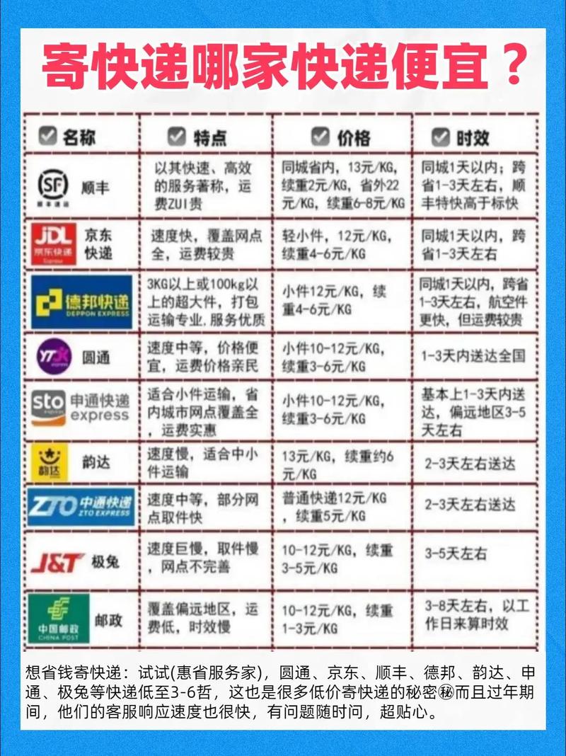 独立站发货选哪种快递最靠谱？避坑指南有哪些？