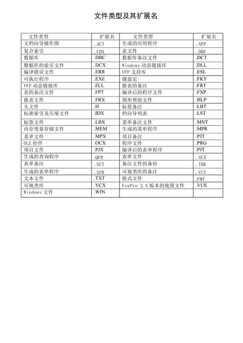 数据库a的名是哪种类型的文件？
