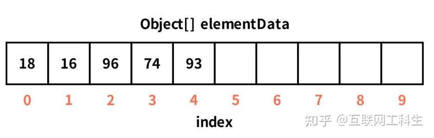 如何通过Java的ArrayList类的remove()方法有效移除集合中的特定元素？