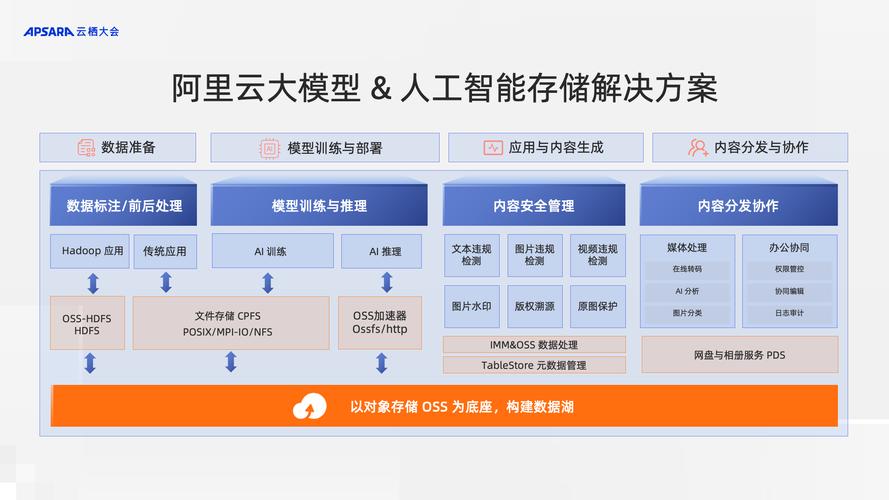 阿里云管理数据库服务具体是做什么的，能解决哪些数据库管理难题？