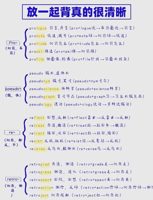 如何运用7个技巧快速找到词根，实现？