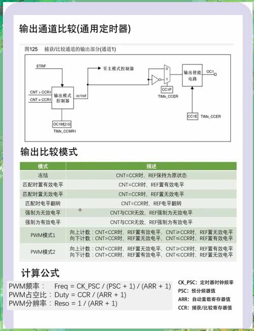 合宙AIR105(三)中，如何设置定时器中断与PWM输出功能？