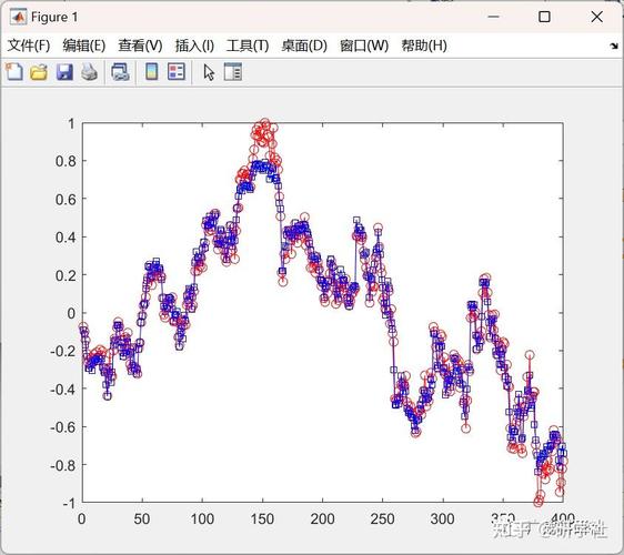 如何利用SFLA算法优化神经网络预测模型并实现数据回归，附Matlab代码？