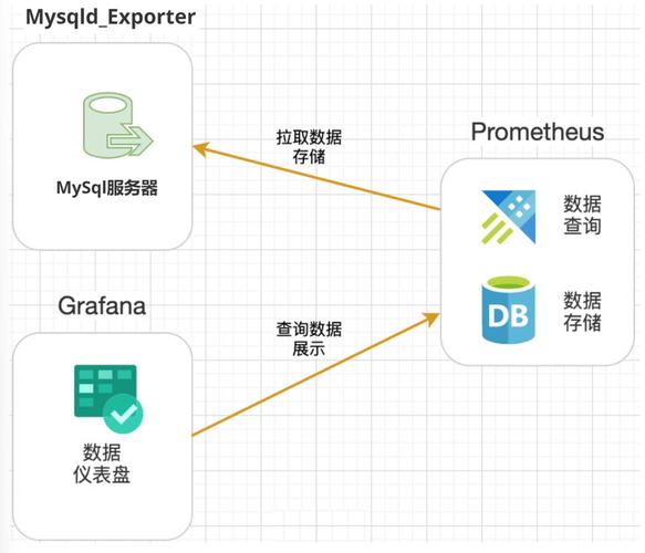 如何利用ThinkORM轻松构建数据库集群及实现高可用性方案？