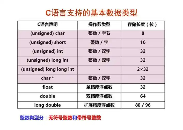 C语言中无符号与有符号整数相加会有哪些潜在问题？