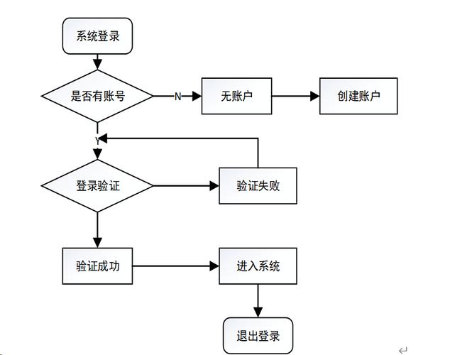 如何设计并实现一个基于JAVA的社团管理系统？