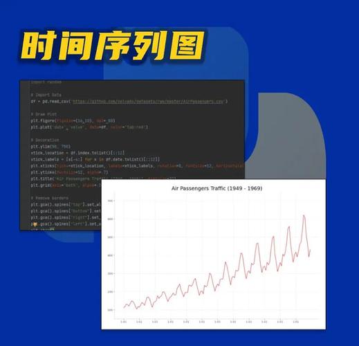 Python中的时间序列分析技术有哪些应用场景？