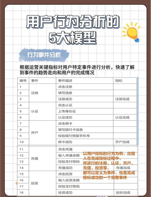 在用户行为分析中，你能挖掘出哪些不易察觉的细微行为模式？